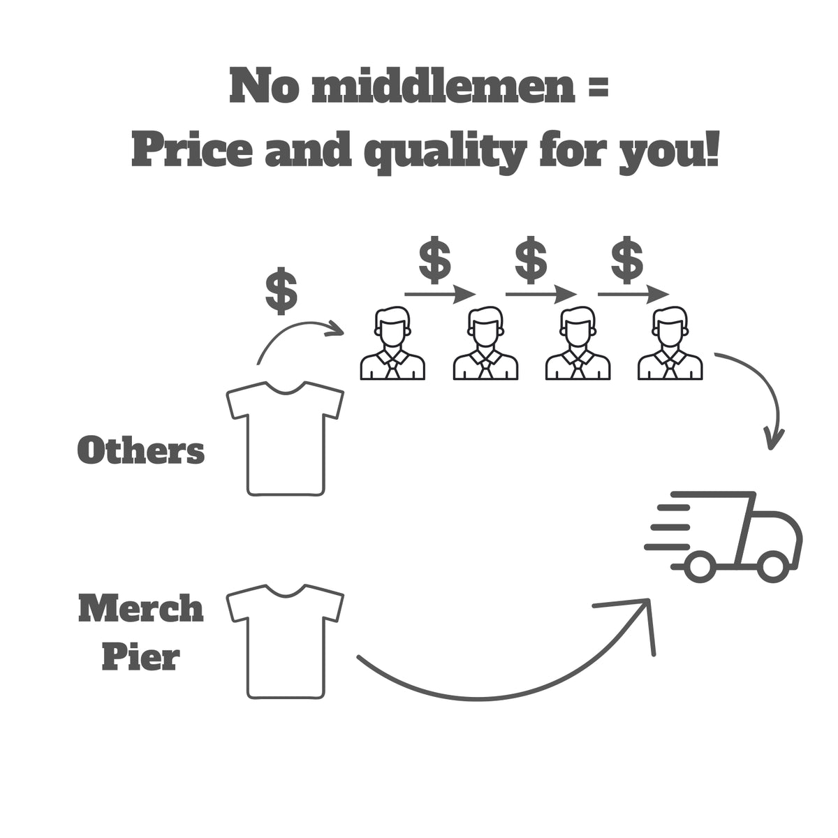 We cut off all the middlemen